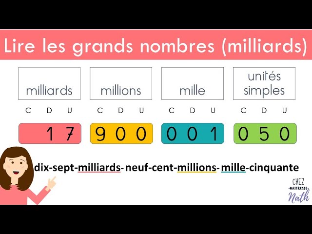 Nombres géants -  France