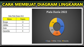 Cara Membuat Diagram Lingkaran di Excel | Tutorial Lengkap