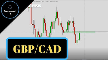 Forex Trading Strategy: GBP/CAD multi-timeframe analysis