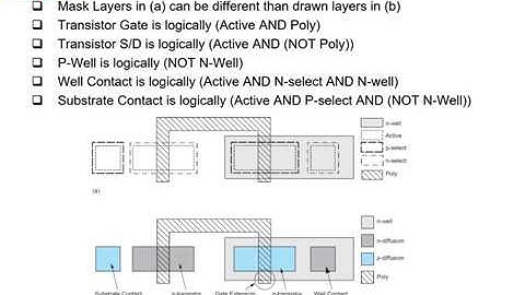 Digital IC Design Lecture Bonus Week Topic4