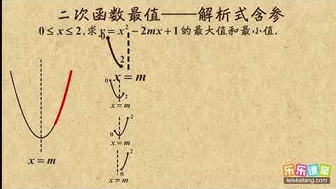 19二次函数最值之解析式含参     二次函数     初中数学初三