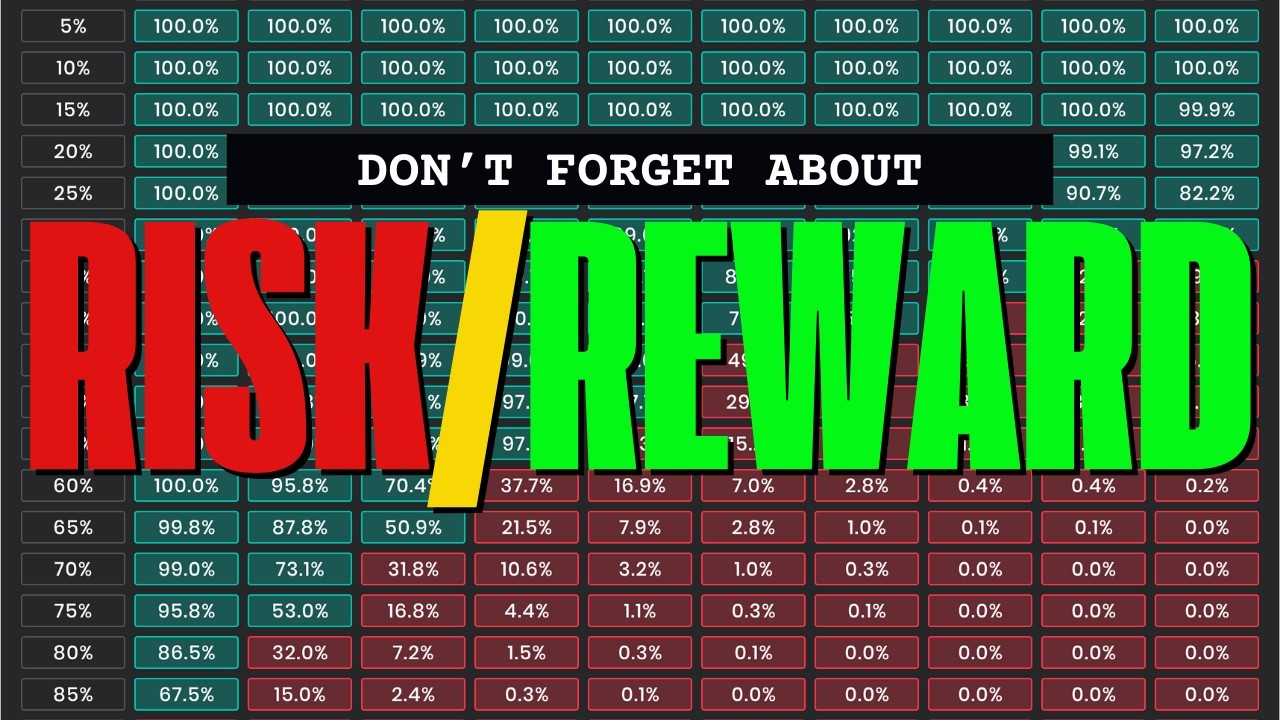 Full Picture Forex Trading - Risk/Reward Matters - YouTube