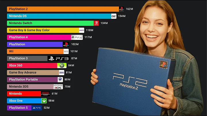 Best-Selling Game Consoles (1978 - 2025)