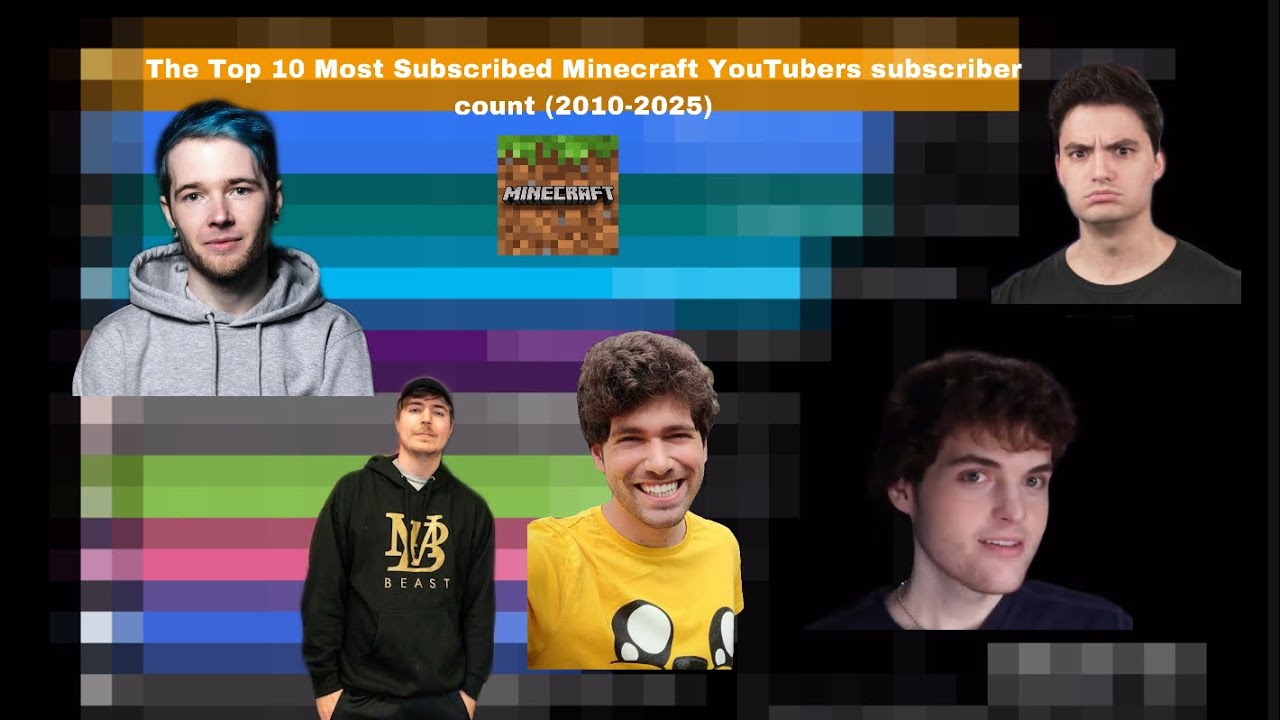 The Top 10 Most Subscribed Minecraft YouTubers subscriber count (2010 ...
