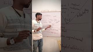 #physicswallah Ligth of reflection #neet # #iitjee2024 #iitjeemotivation