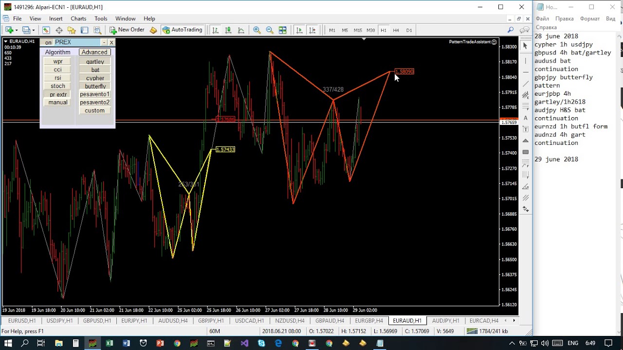 Trading Overview - What is forex trading - How to Trade Forex