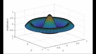 Finite Difference Solution Circular Membrane Vibration Mode03 with MATLAB code