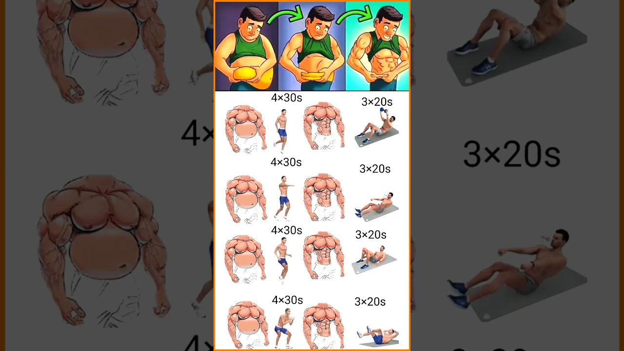 Lose Belly Fat Shorts Abs Sixpackabs Loseweight