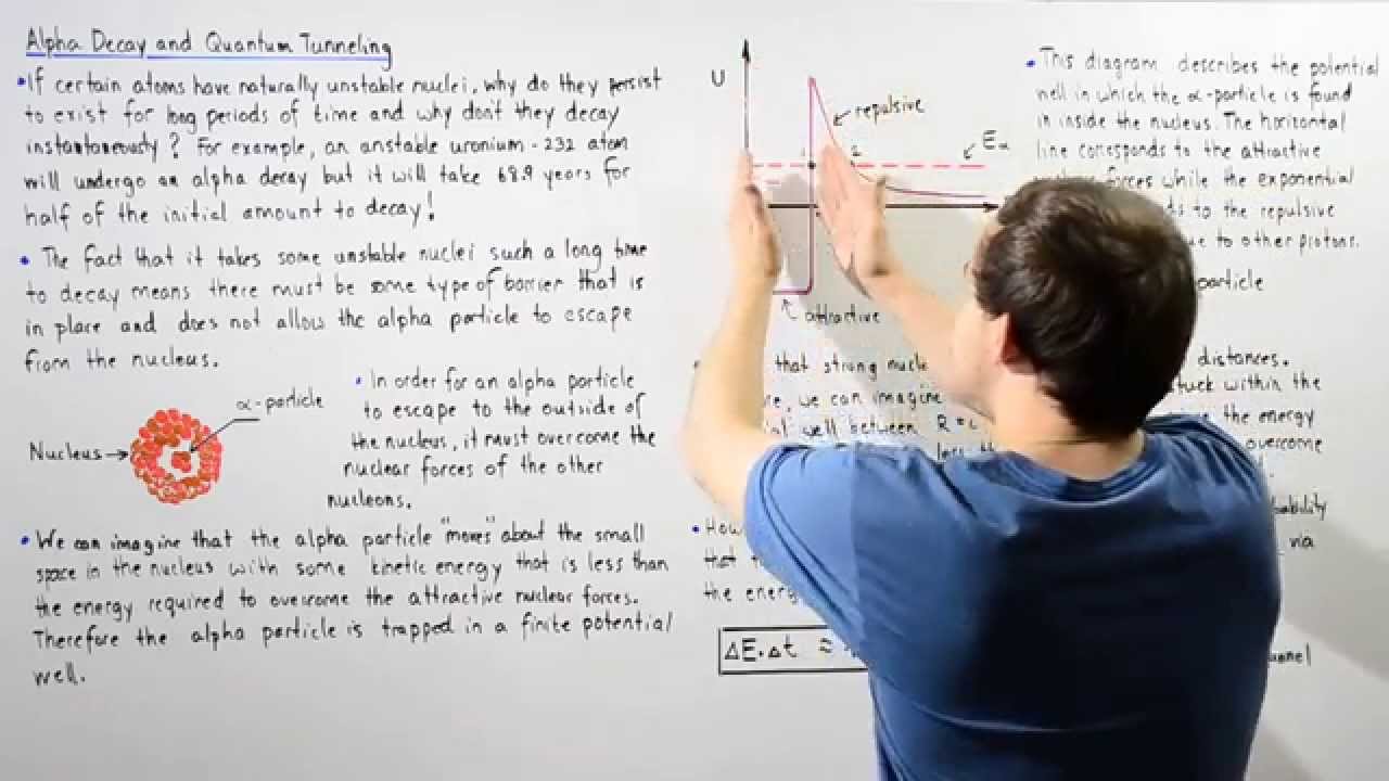 Alpha Decay and Quantum Tunneling