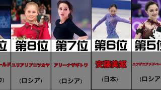 【フィギュアスケート】歴代人気ランキング　女子