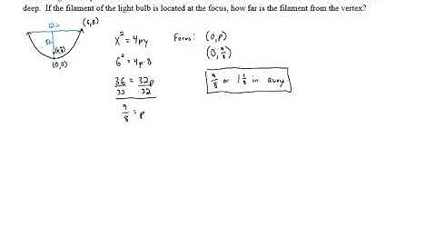 Parabolas as Conic Sections - Problem 7