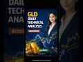GLD Daily Technical Analysis | Trend, Support &amp; Resistance #gld #gold  #0dte #trading 12/22/2025