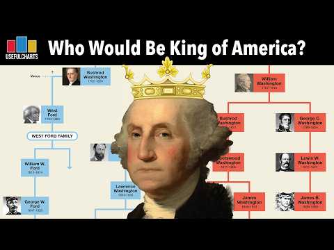 Who Would Be King of America if George Washington Had Been a Monarch? [Updated]