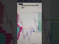 Xauusd live trade 30 oct 6th trade