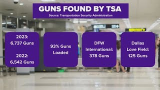 TSA says it found a record-setting amount of guns at airport security checkpoints in 2023