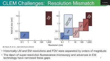Jesse Aaron - CLEM: Combining Ultrastructural and Molecular Imaging - Imaging ONEWORLD