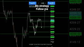 Secret Strategy!Follow me #goldanalysis #bestgoldforexsignals #forexgold #goldtrading