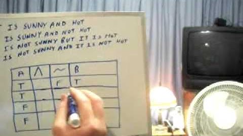 Compound Statements And Truth Tables