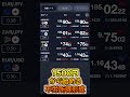 【全収支公開】113日目/1500円から始めるFXスワップ生活【不労所得チャレンジ】#shorts