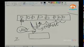APSSDC | MANATV |  Object Oriented Programming With Java-18  |  27-09-2017