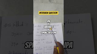 JPA vs HIBERNATE #interview question