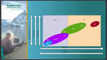 LPWAN vs WSN - Technology Comparisons