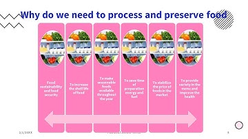 Food preservation