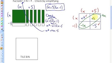 4.2: part 1, lesson 2 (Factoring the Form ax^2 + bx + c when a = 1)