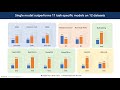 12-in-1: Multi-Task Vision and Language Representation Learning