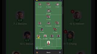 ecuador vs curaçao predictions #worldcup #football #wc #predictions #prediction