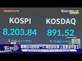 AI估值高買盤逆轉!  華爾街慘跌一片 韓股反彈三星重返市值王｜TVBS新聞 @TVBSNEWS01