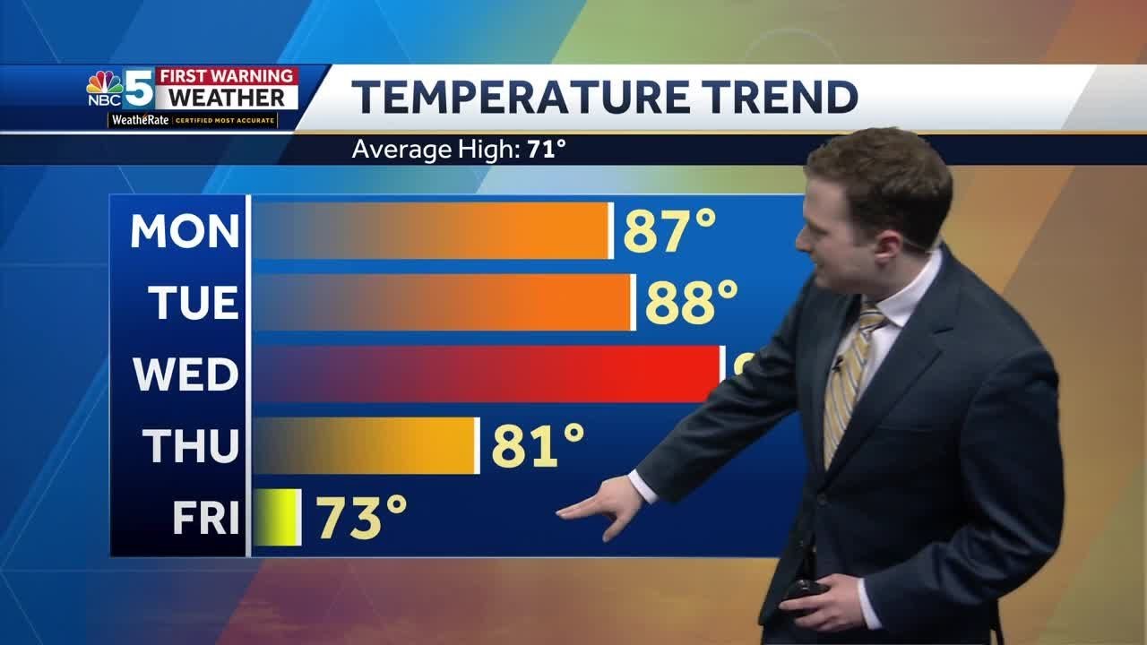 Video: Feeling like summer this week (5-20-24) - YouTube