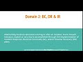 Part 2b - Domain 2 IR, BC, DR ISC2 CC Course Certified in Cybersecurity by Haris Chughtai