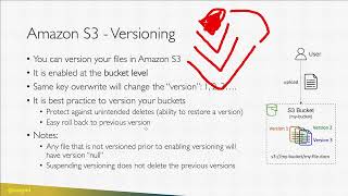 AWS CLF-C02 062 | Amazon S3 Versioning Explained