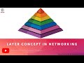 Live Class- Layer concept in networking