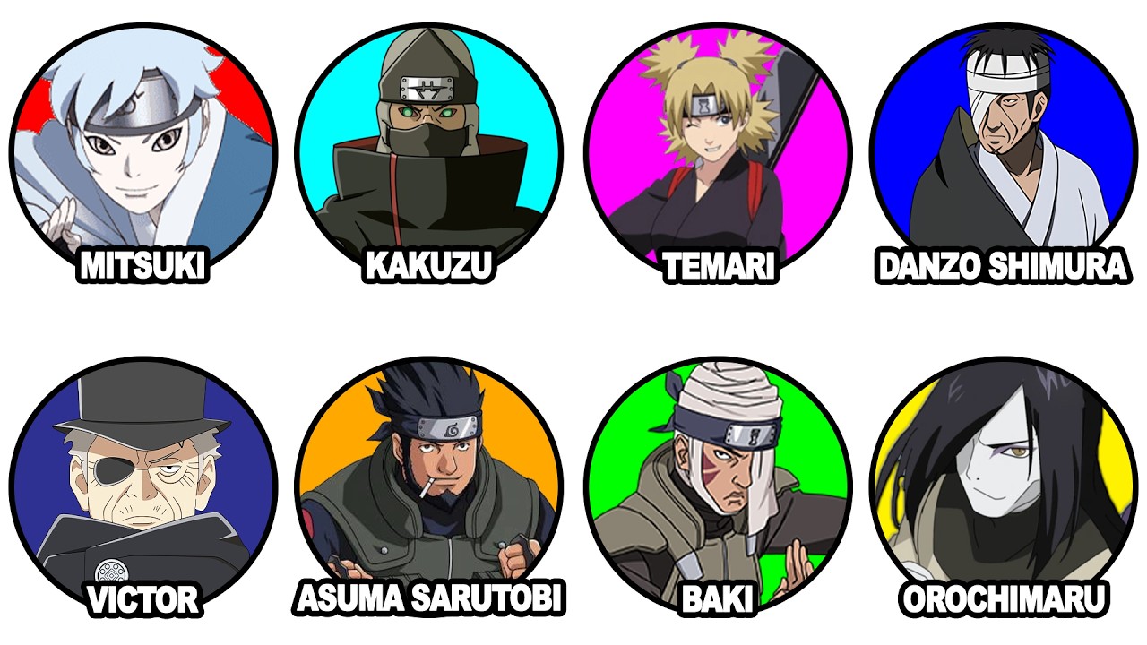 Все стили ветра в Наруто оценены и объяснены за 19 минут