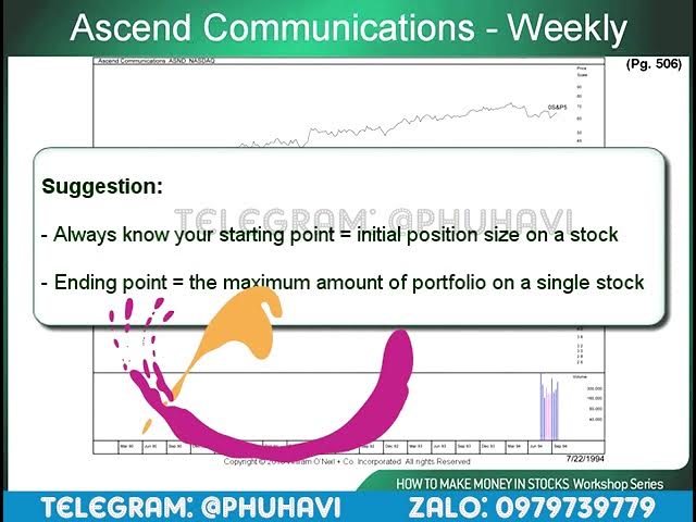 Outline Video IBD LV6 0301 LV6 CHART SCHOOL