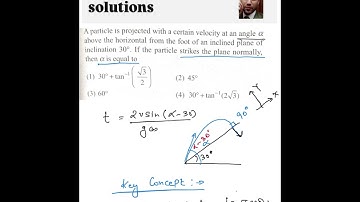 A particle is projected with a certain velocity at an angle α above the horizontal from the incline