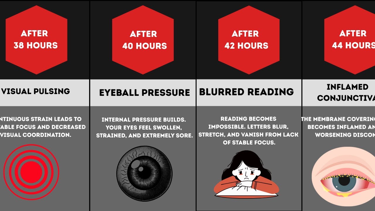 What Happens If You Stop Blinking? 