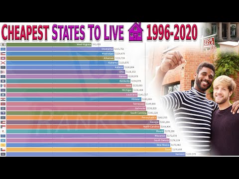 top-25-cheapest-states-to-live