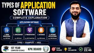 1st Year Computer Science Book KPK Board | Types of Application Software | Class 04 screenshot 3