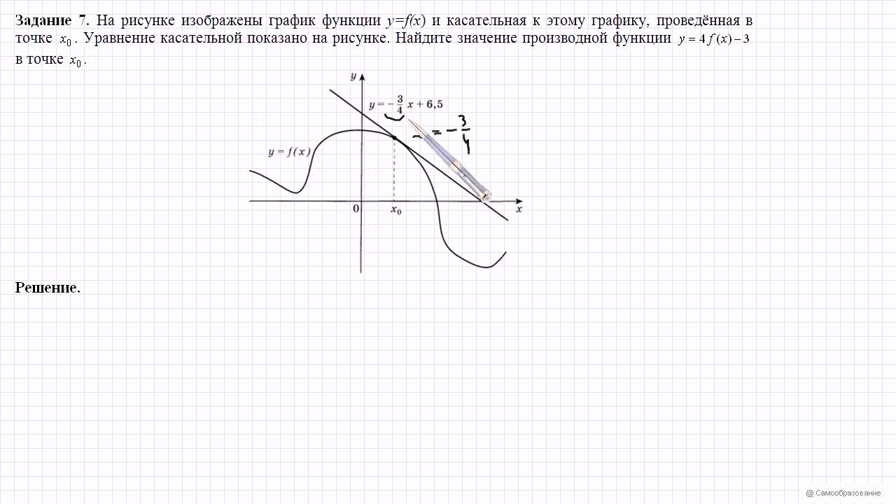 На рисунке изображен график функции pa x. Уравнение касательной к графику функции y f x в точке x0. График касательной к функции в точке. Уравнение касательной показано на рисунке. Касательная к графику функции y = f(x) в точке х0 - это.