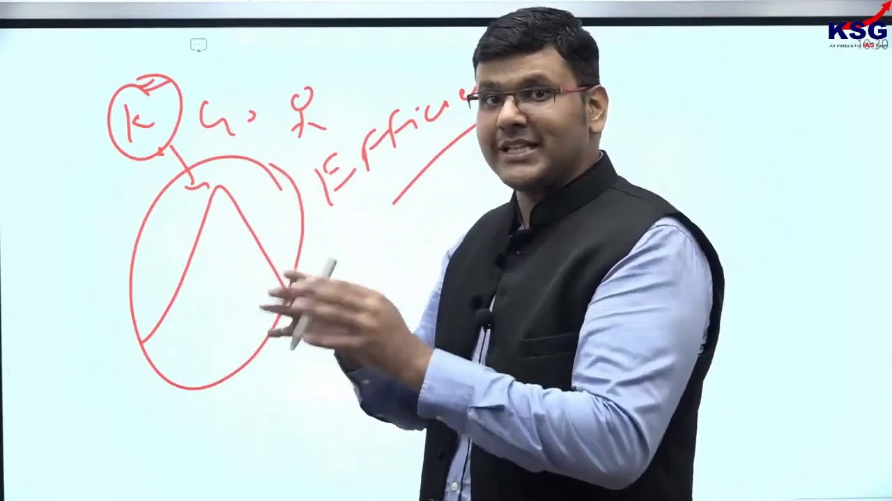 Current Affairs Classes, Introduction, UPSC Prelims 2020, ksgindia.com/prelims/cac | KSG India