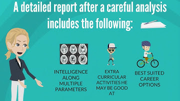 What is DMIT- The Marks India