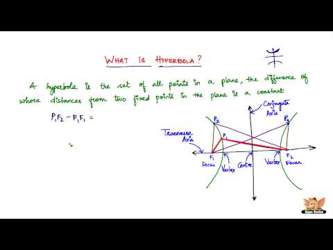 What is Hyperbola?
