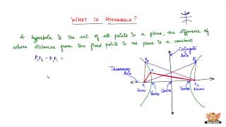 What is Hyperbola