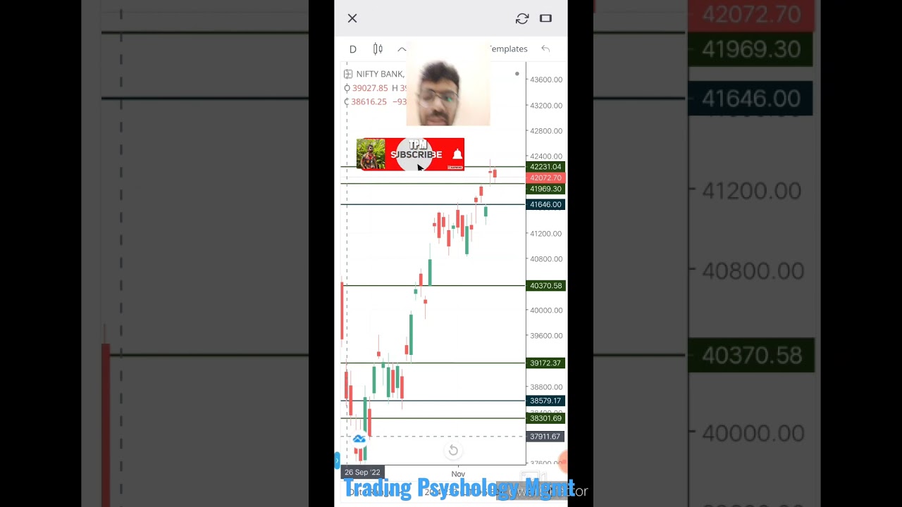 Trading Psychology Tomorrow Plan Prediction Direction Sentiment 