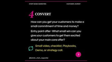 Marketing content ideas for every stage of the customer journey #customervaluejourney