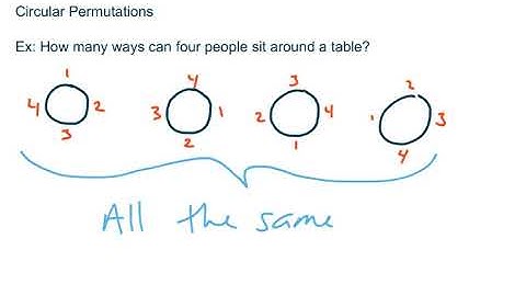 13.2 Permutations With Repetitions & Circular Permutations