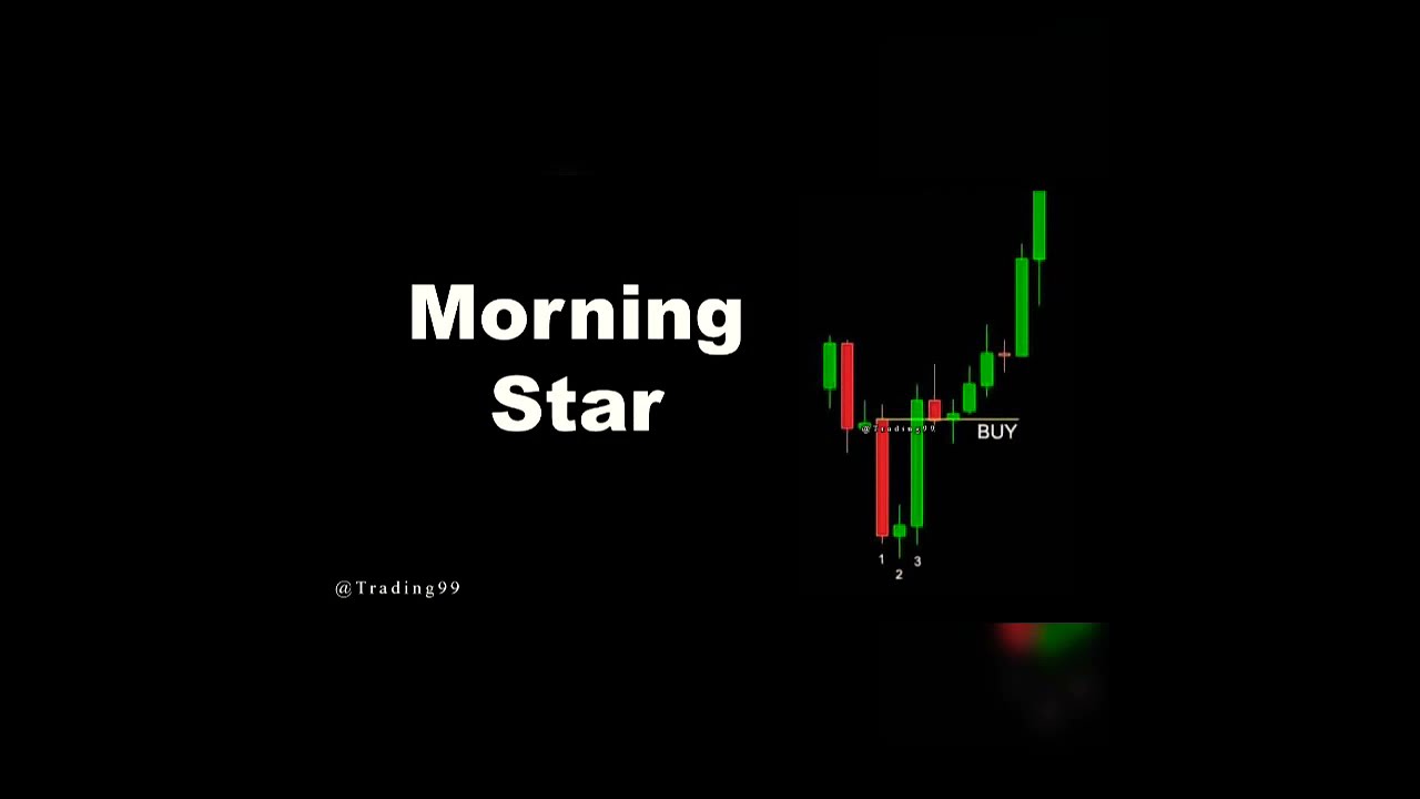 XAUUSD Beginner Candlestick Pattern That work in forex market YouTube